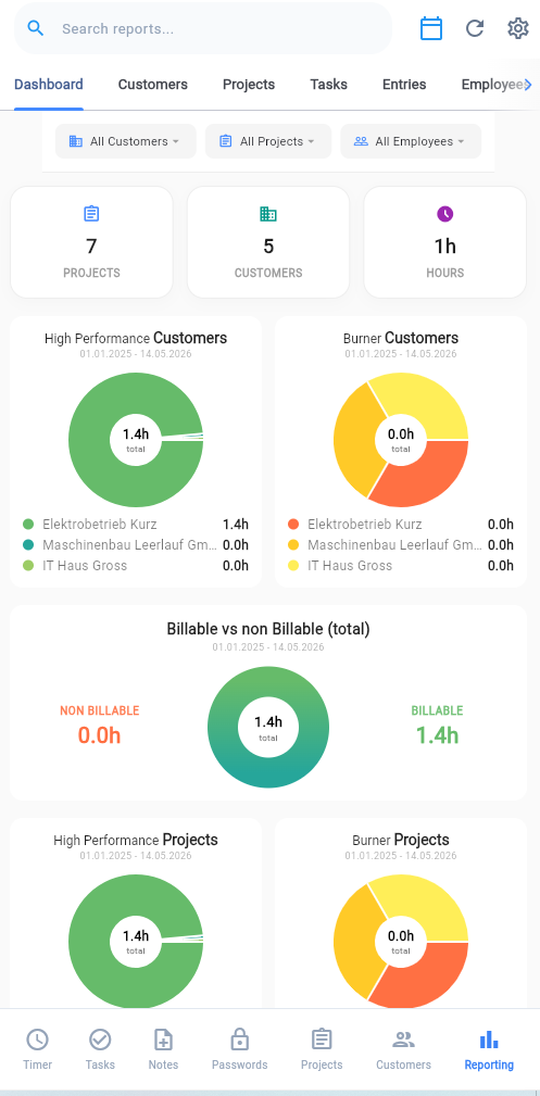 BrAInTime Reporting